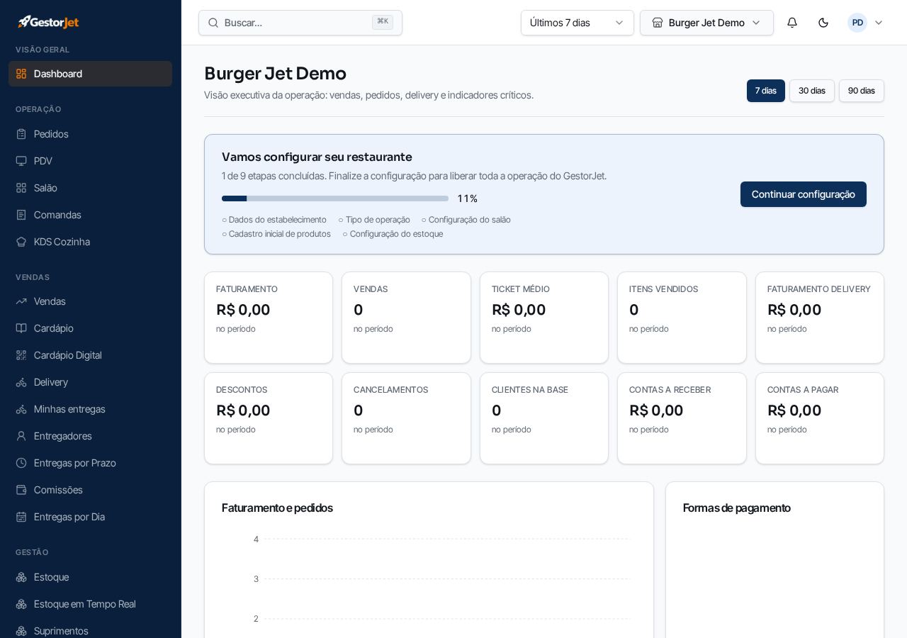 Painel com configuração inicial da loja