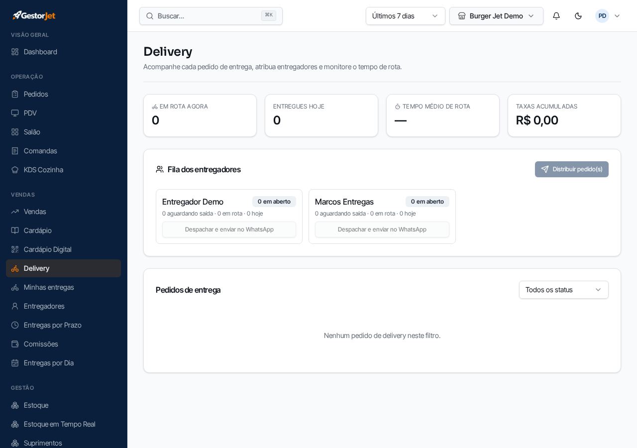 Painel de delivery