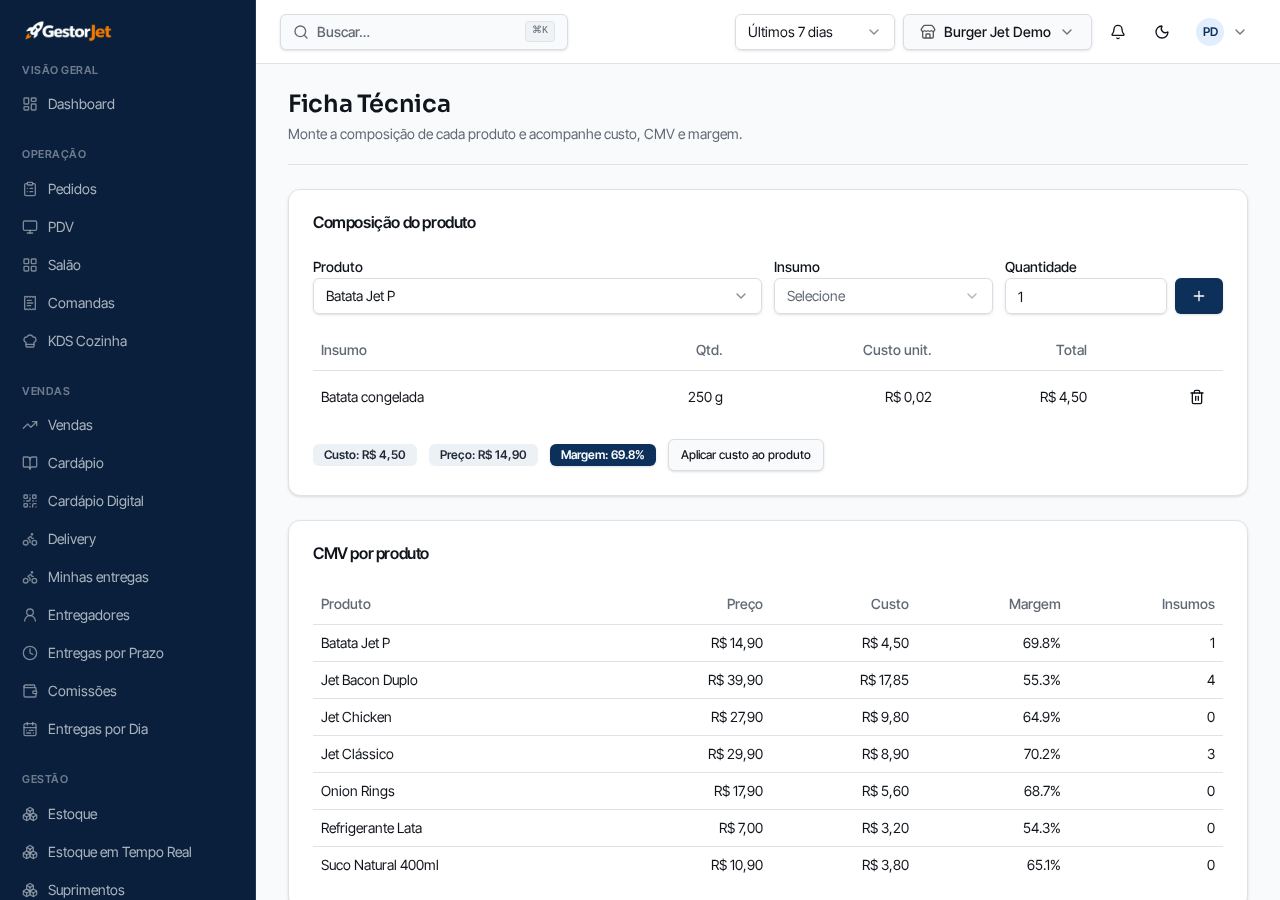 Fichas técnicas dos pratos